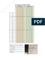 PID Locations Table and Example