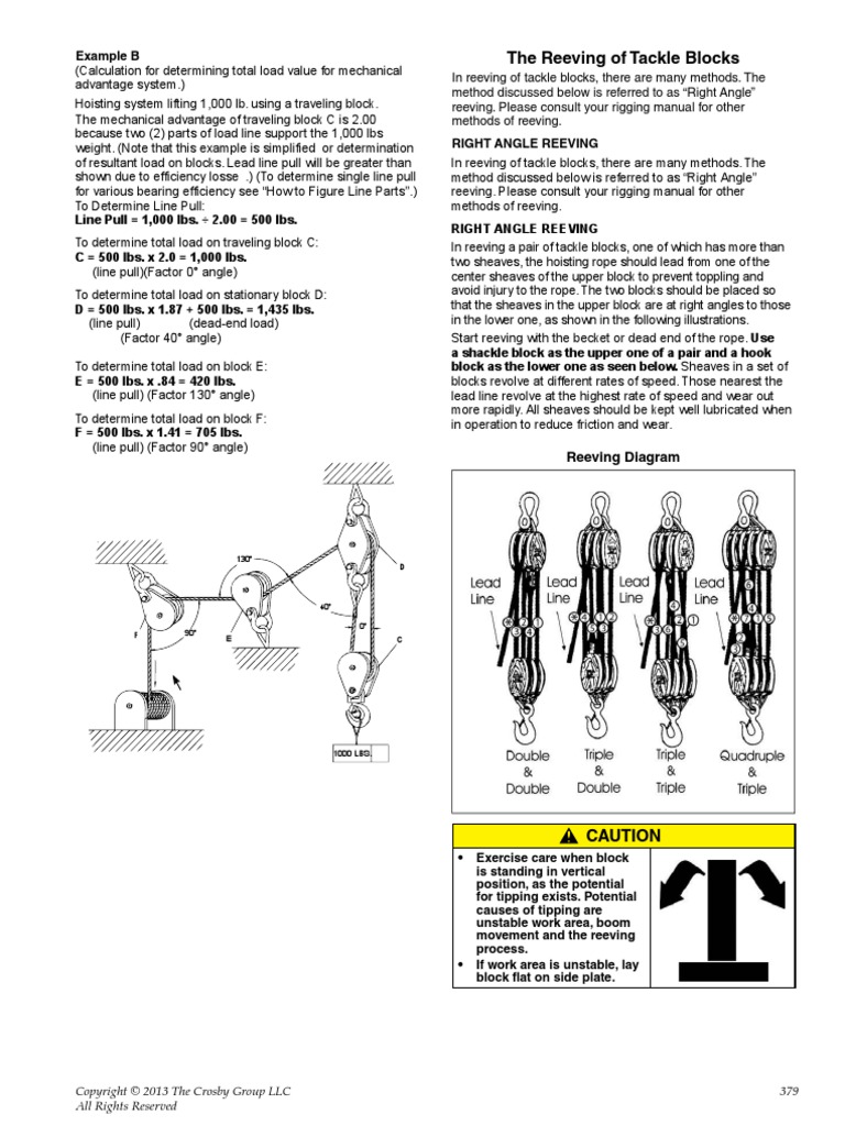 The Reeving of Tackle Blocks | PDF | Mechanical Engineering | Nature