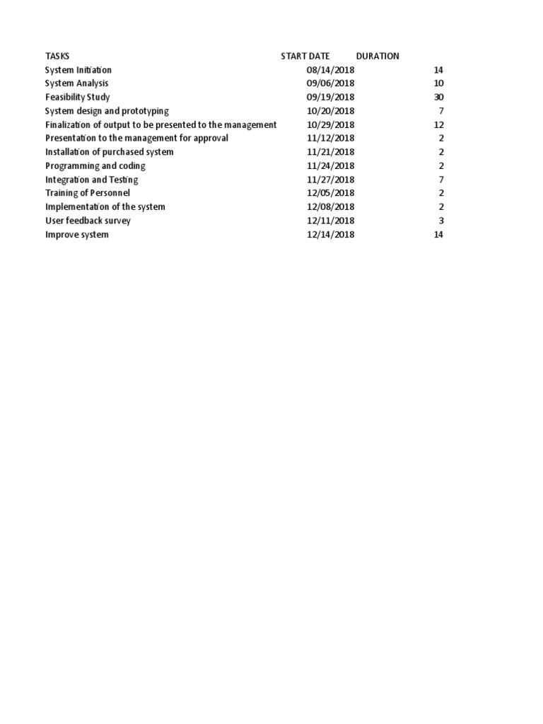 Gantt Chart 1 | PDF