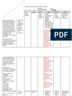 Problem Oriented Medical Record (Pomr)