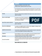 Caracteristicas de La Planeación