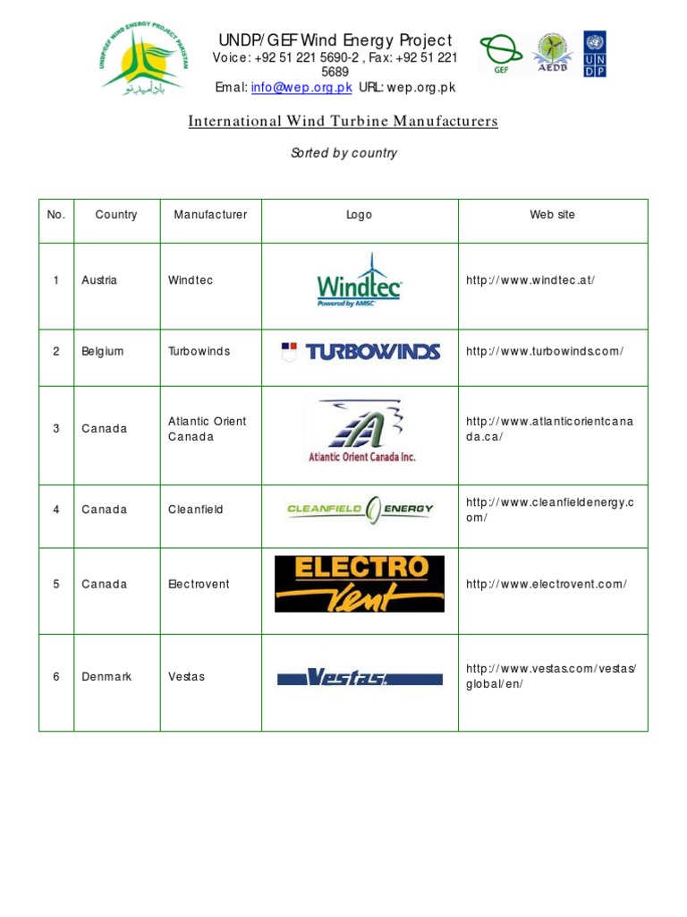 Global Wind Turbine Manufacturers List | PDF | Aerodynamics | Renewable ...