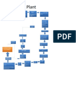 Water Plant Mylan Drawing PDF