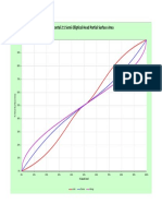 Partial Surface Area Comparison PDF