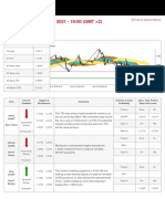 Trading Signals Manual Guide