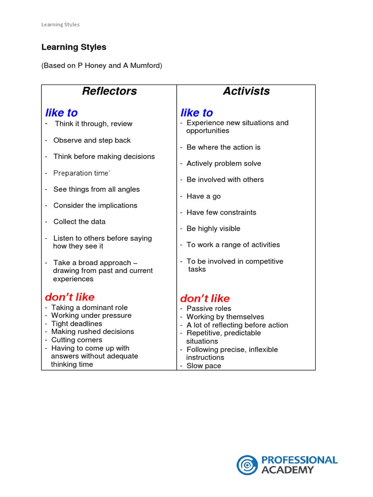 Learning Styles - Honey and Mumford | PDF | Learning Styles | Theory