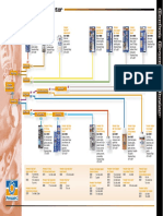 Permatex Index Code Selector PDF