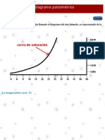 Diagrama Psicometrico