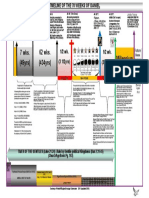 Timeline of The 70 Weeks of Daniel (Master Copy)