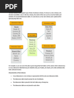 What Is A Star Schema