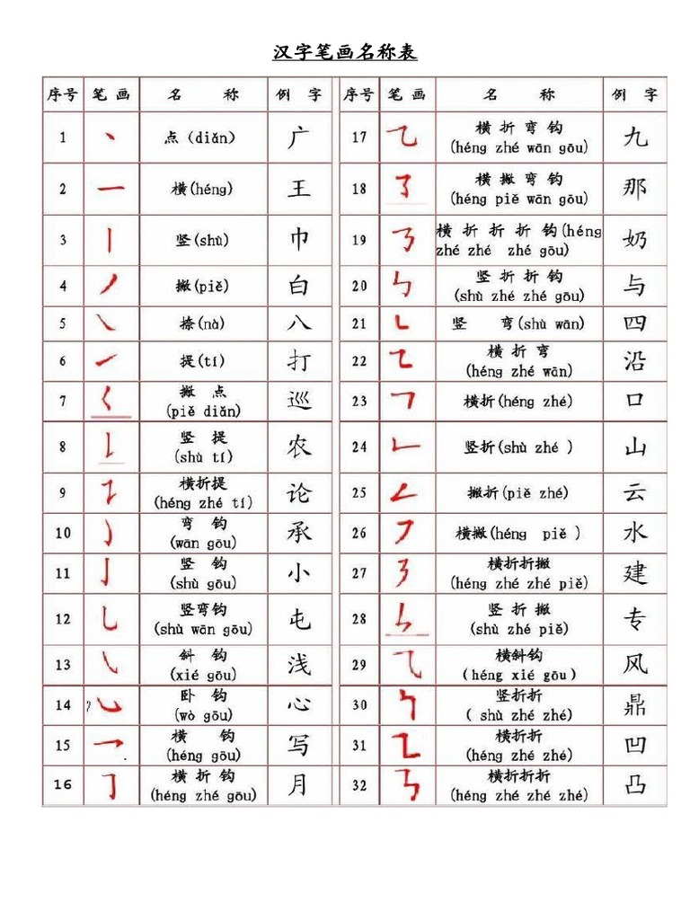 汉字笔画名称表 | PDF