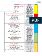 مجاميع تقارير النهائي