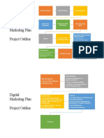 Digital Marketing Plan Project Outline