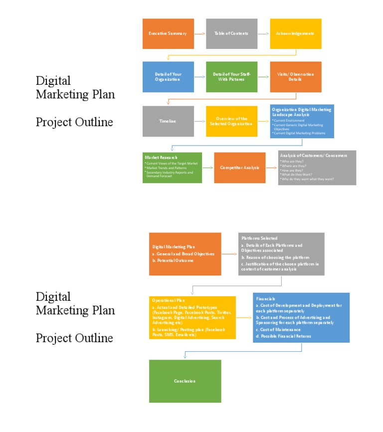 Comprehensive Digital Marketing Plan | PDF | Digital Marketing | Marketing