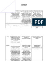 Formele Educatiei Lamba Ioana Alexandra DPM-IMED 9LF991