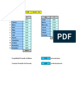 Hoja de Calculo 2 - Restaurant