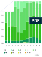 Chart PDF