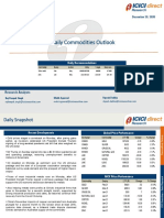 Daily Commodities Outlook and Recommendations