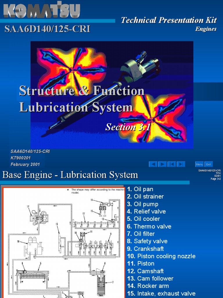 Structure & Function Lubrication System Download Free PDF Machines