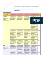 Blog Rubric