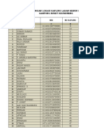 Daftar Nama PCL Kebun Kelapa Sawit