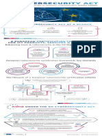 The EUCybersecurity Actataglance