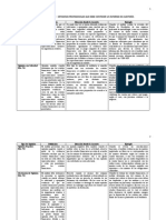 Cuadro Comparativo Opiniones Del Auditor