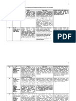 Cuadro Comparativo NIA