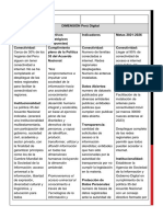 Plan Peru Digital