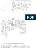 Mapas Mentales Lean Manufacturing