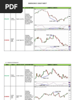 RSI Divergences Cheat Sheet | PDF