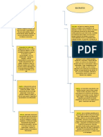 Filosofia Cuadro Sofistas y Socratas