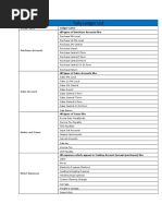 Tally Ledger List: Group Name Ledger Name All Types of Purchase Accounts Like