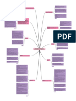 Mapa Mental Del Comercio Internacional
