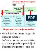 Дроге - Сакривање PDF