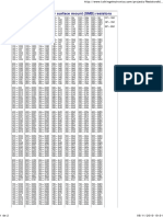 Codigos para Resistencias SMD PDF