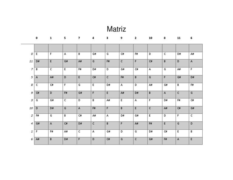 Musical Note Matrix Analysis | PDF