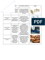 Delegacion de Funciones