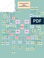 Diagrama de Subproductos Del Petróleo