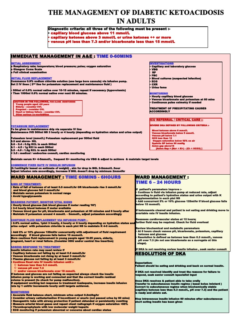 Managing Diabetic Ketoacidosis in Adults | PDF | Intravenous Therapy ...