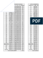 Up To 2Nd Basement Slab (A-Block & B-Block) Up To 1St Basement Slab (A-Block & B-Block) Column Nos Size No L B H Total CMT Column Nos Size No