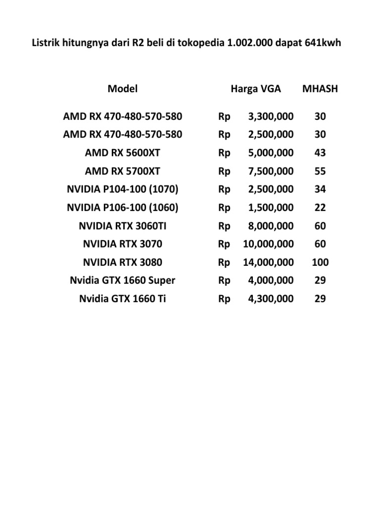 Gpu Profit  PDF  Indonesian Rupiah  Japanese Yen