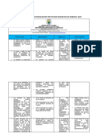 Dofa General Autoevaluacion Institucion Educativa de Caracoli 2020