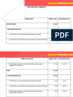 Kisi Kisi Soal Tematik IPA Kelas 6 Semester 1