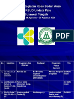 Laporan Koas Stase Bedah Anak Undata Fix (24-29 Agustus 2020)