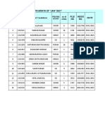 CL Iib Oral Exam Date Month of "Jan" 2021" Name of Candidates Date No of Attem File NO Indos NO