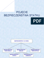 1 - Pojęcie Bezpieczeństwa Statku