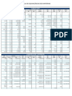 Tabela de Equivalencias de Materiais.pdf