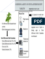 Effect of Xylitol As Binding Agent On Stevia