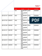 Transaction Datetime Ref Id/Rrn/Utr Amount Description Status Account Number